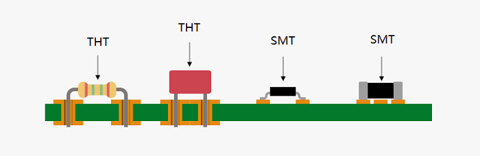 Mixed Assembly Advantages | PCBCart