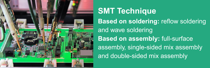 Technique and Attributes of SMT | PCBCart