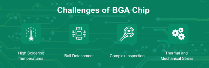 BGA Chip Challenges | PCBCart