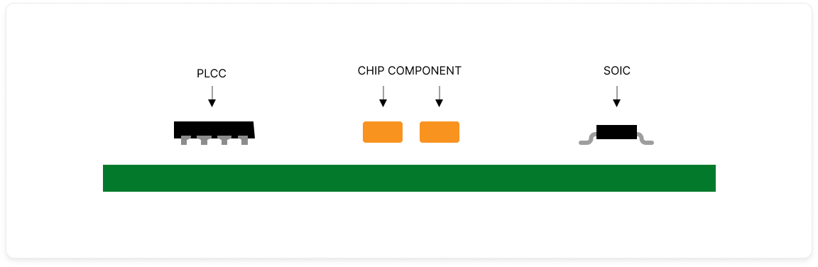 Surface Mount Technology (SMT) | PCBCart