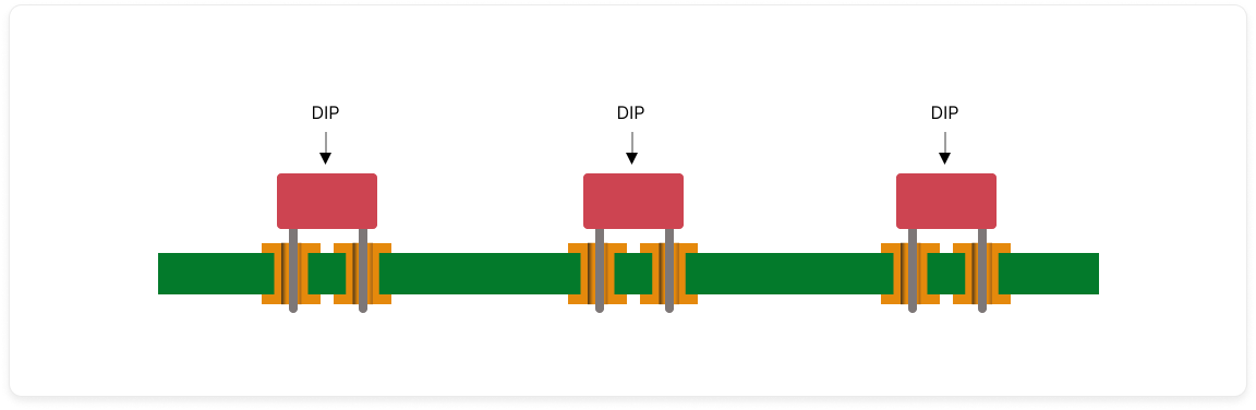 Through-Hole Technology (THT) | PCBCart