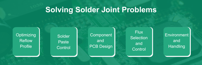 Solving Solder Joint Problems | PCBCart